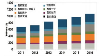 物聯網時代下的網頁設計 技術融合與用戶體驗革新
