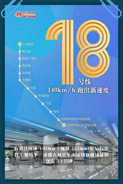 創(chuàng)意海報(bào) | 5線齊發(fā)，一組數(shù)字海報(bào)帶你秒懂成都地鐵新跨越